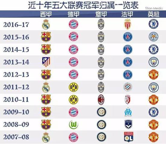在多方位的